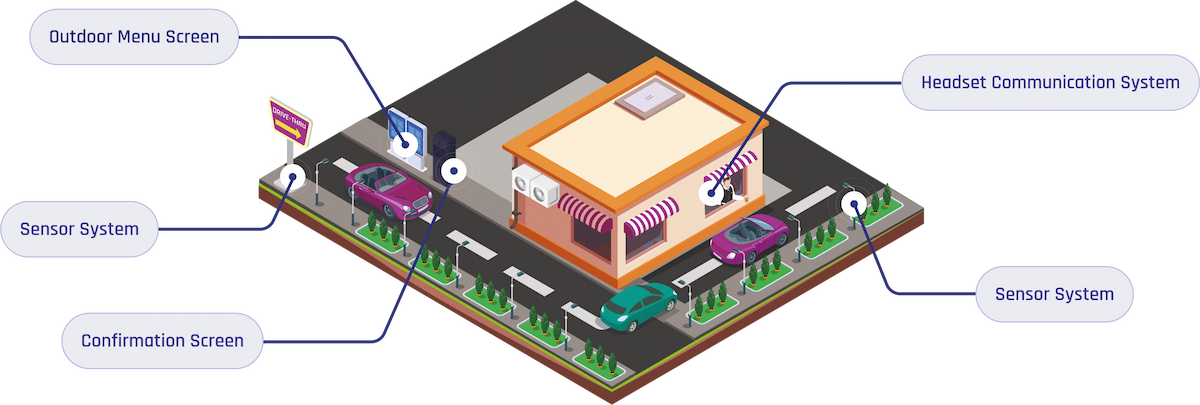 Drive-Thru Illustration